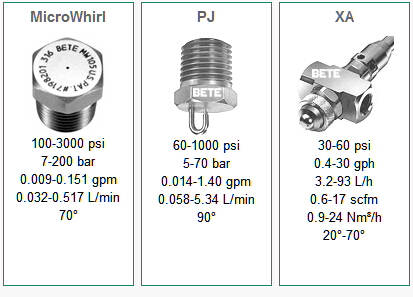 美国BETE喷嘴 Concrete Curing Nozzles 混凝土养护喷嘴