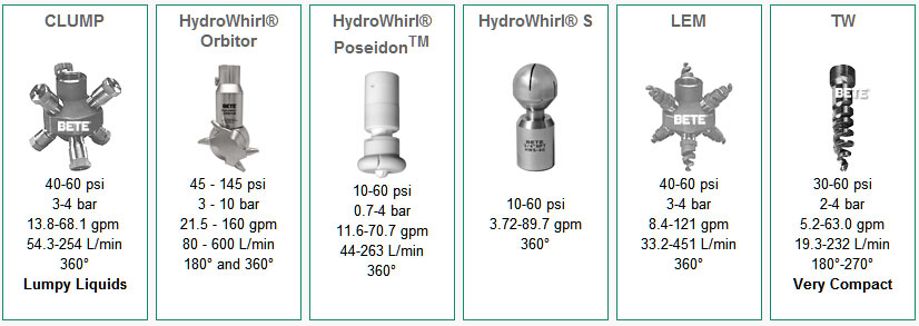 美国BETE喷嘴 Clean In Place (CIP) Nozzles 就地清洗（CIP）喷嘴