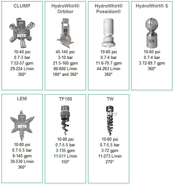 美国BETE喷嘴 Bottle Washing Nozzles 洗瓶喷嘴