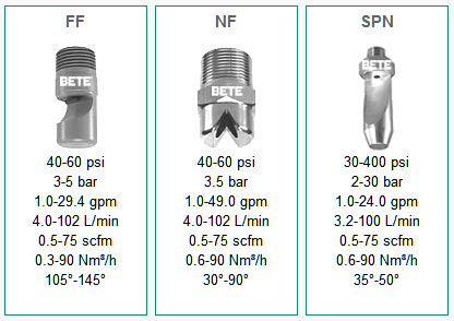 美国BETE喷嘴 Blow-off Nozzles 吹离喷嘴