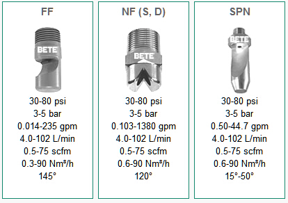 美国BETE喷嘴 Air & Steam Nozzles 空气蒸汽喷嘴