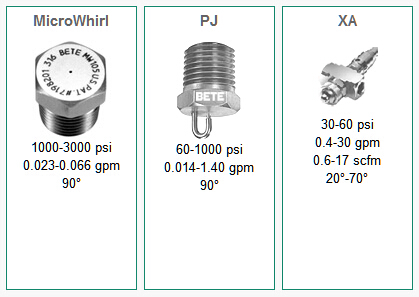 美国BETE喷嘴 Air Cooling Nozzles 空气冷却喷嘴