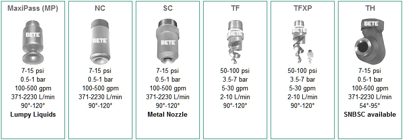 美国BETE喷嘴 Absorption Nozzles 吸收喷嘴